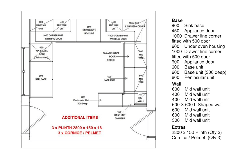 Kitchen Planning